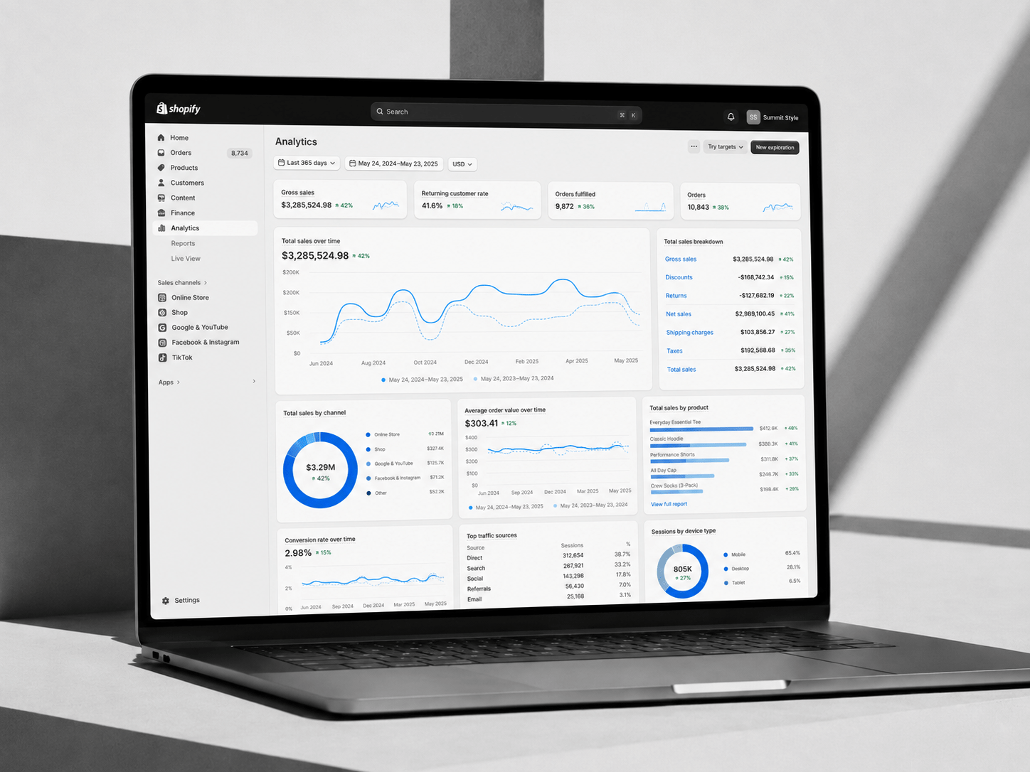 Shopify Analytics